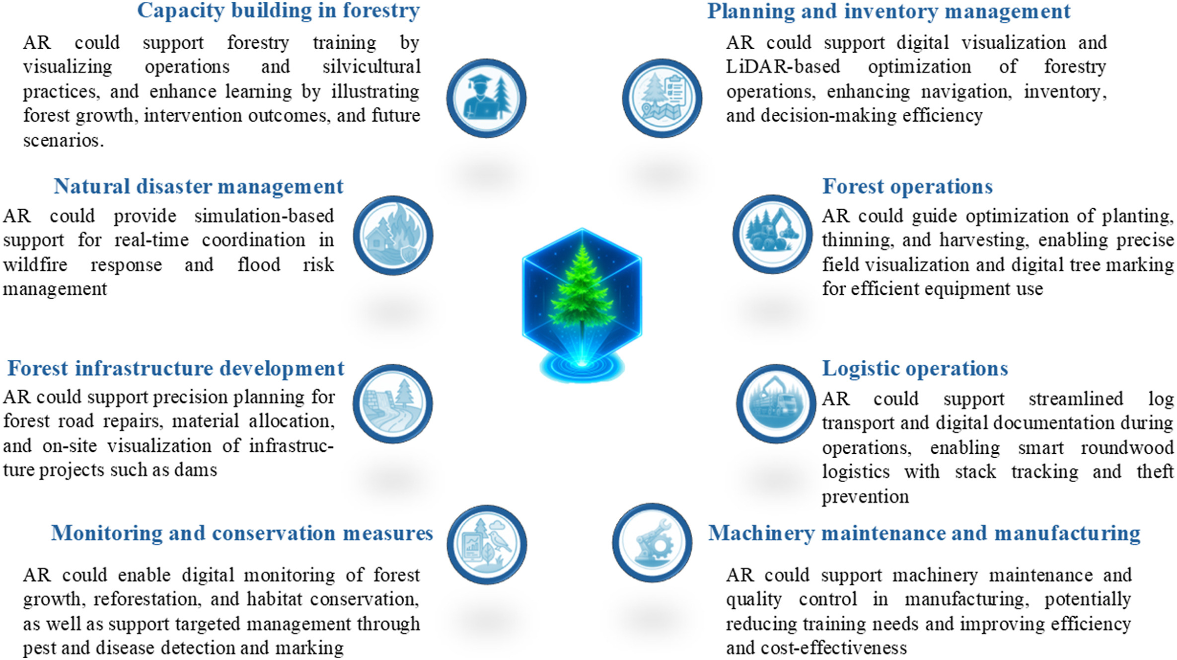 Paper on stakeholder perspectives on optimising management in Germany through Augmented Reality