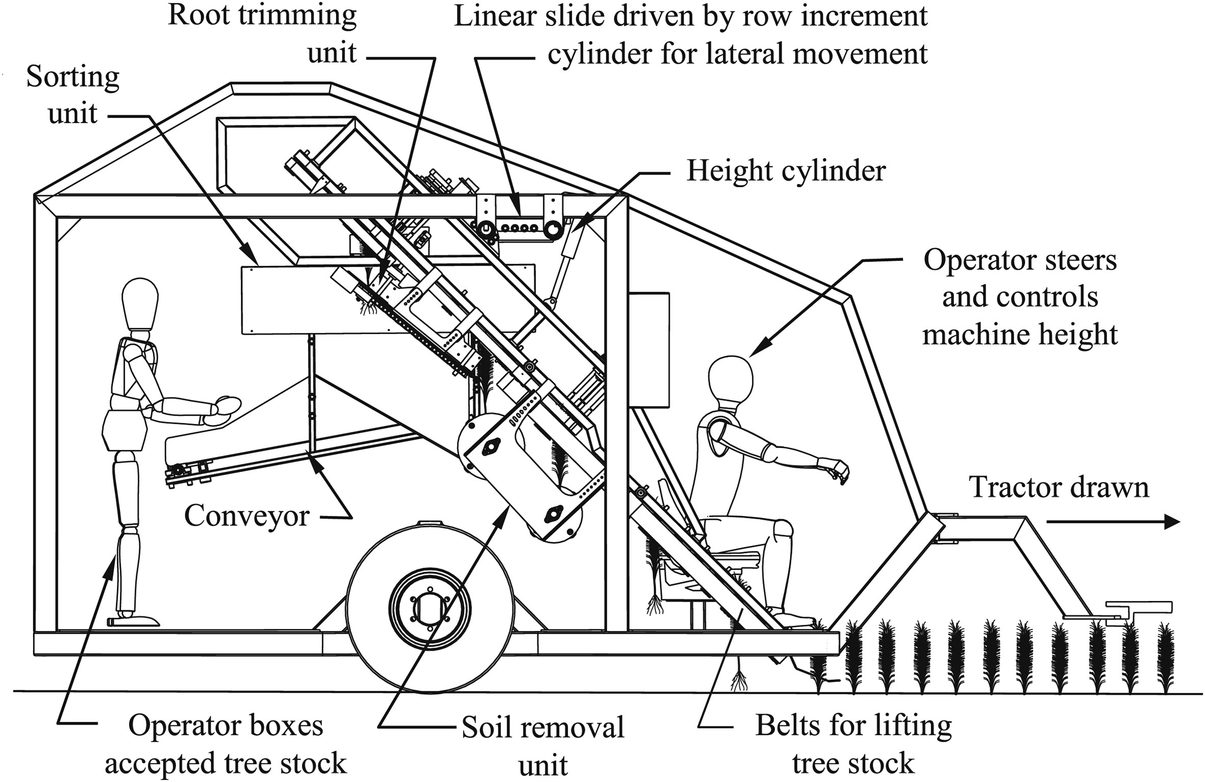 Paper evaluating of a prototype field factory in real world conditions