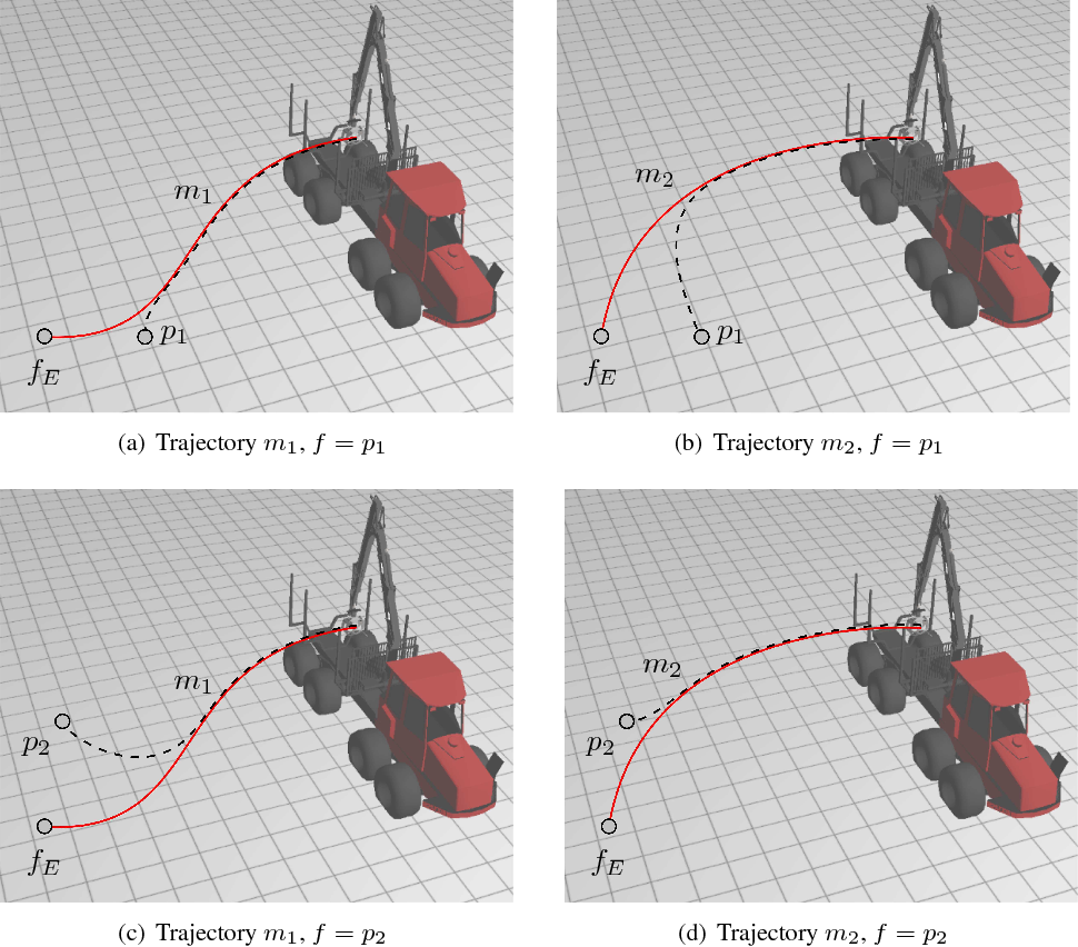 Thesis on semi-automating forestry machines