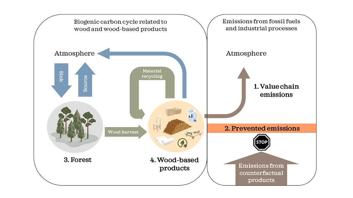 CLEAR methodology for assessing & reporting on climate effects of companies