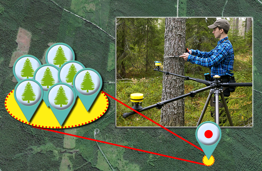 PosTex Laser for geolocating trees