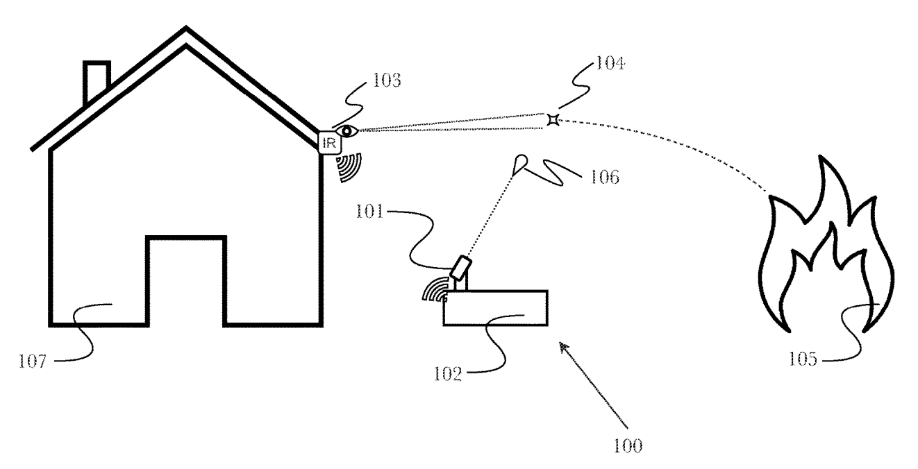 Home fire prevention unit compromising a computing device, Modelzzle, turret and tank of fluid where the computing device can detect and locate an airborne fire brand