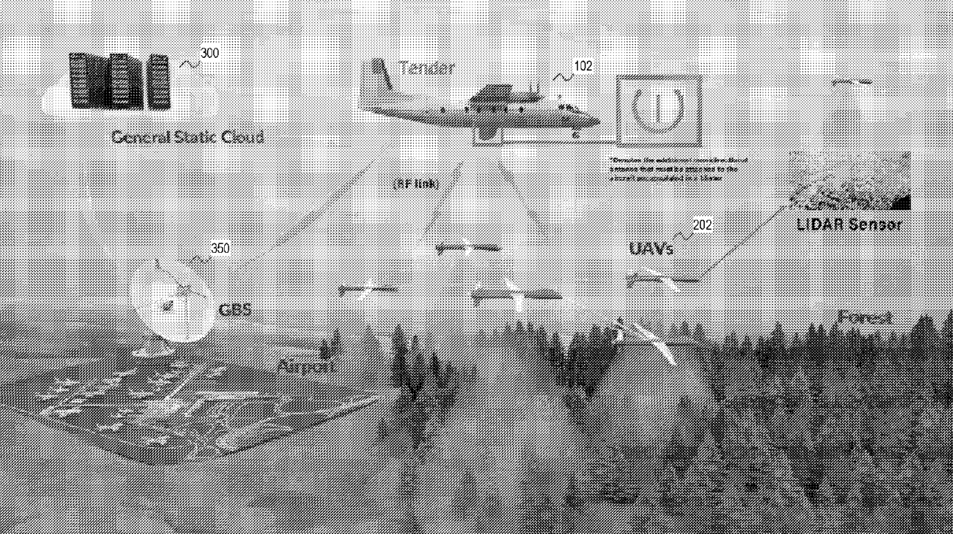 Operation of UAVs by a manned tender to detect, assess and accommodate change and hazards