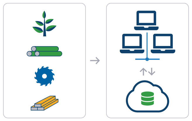 Trimble DataSync