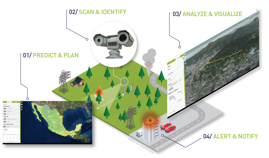 Wildfire detection & aerial surveys