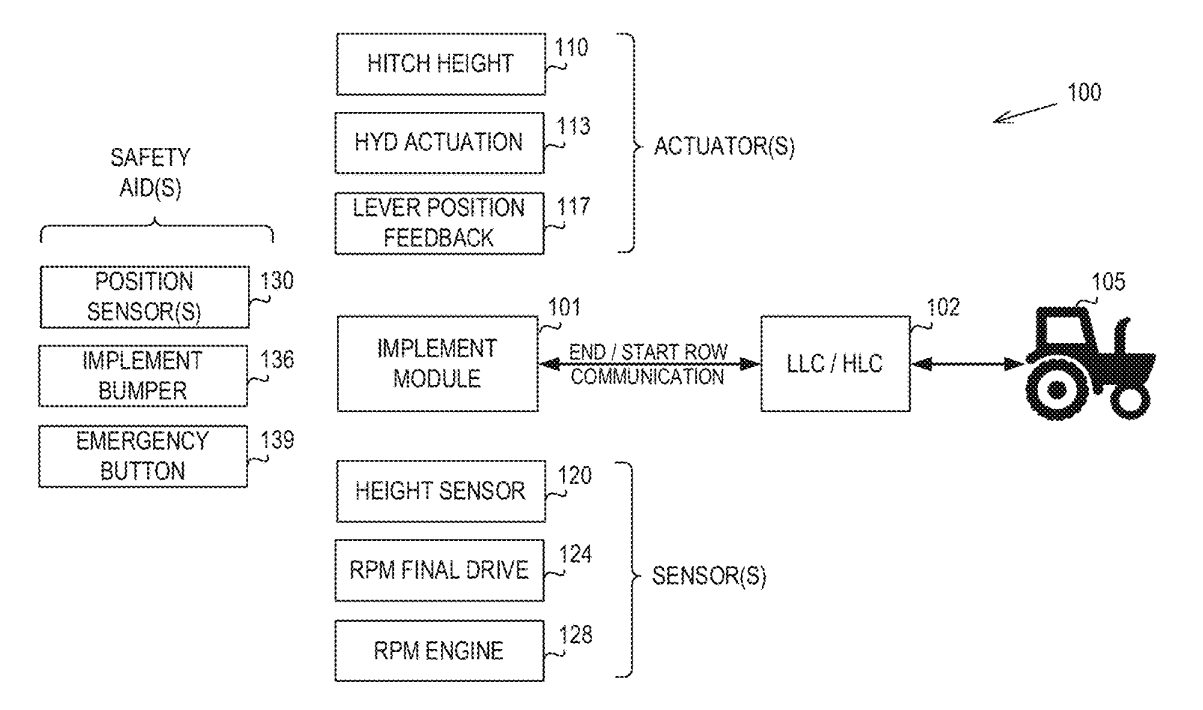 Patent on method of controlling an Autonomous vehicle & its implement