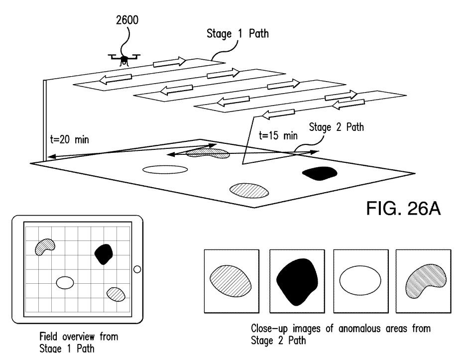 Patent for monitoring of unstructured environments using UAVs