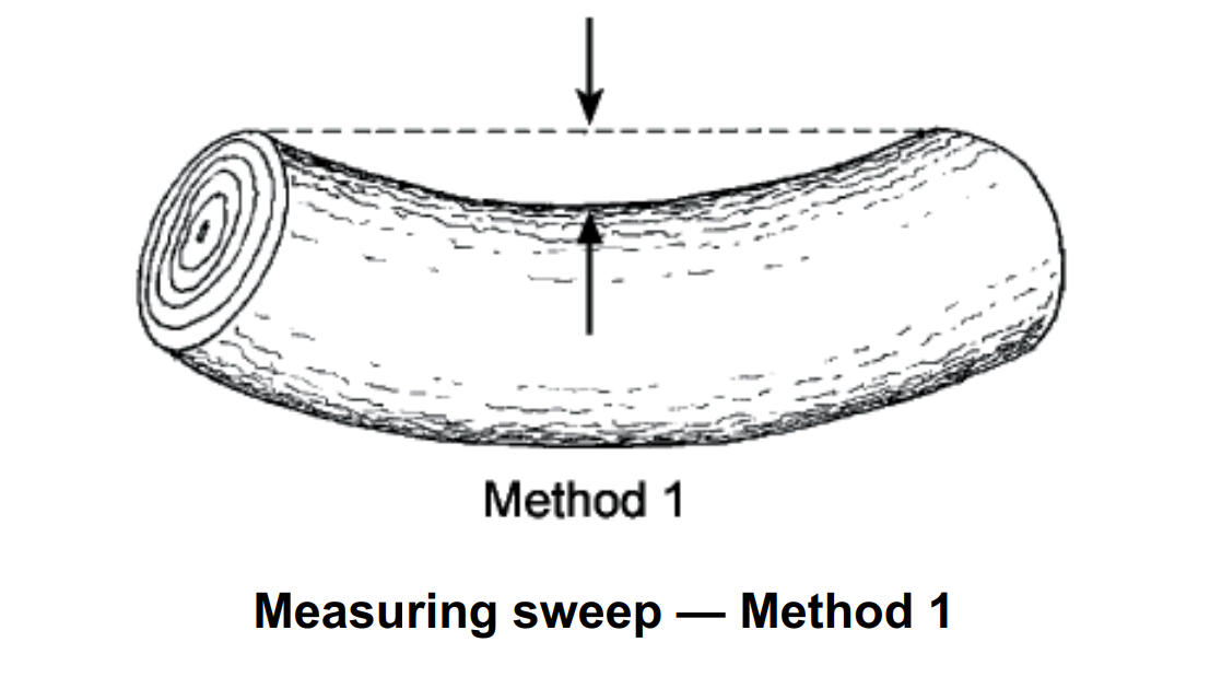 Automated sweep measurement project