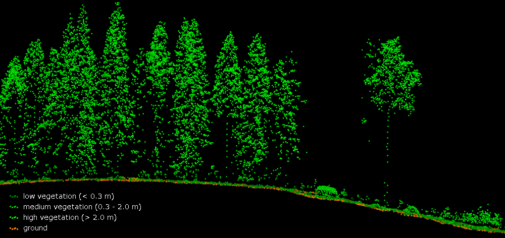 TerraScan for managing & processing all types of point clouds